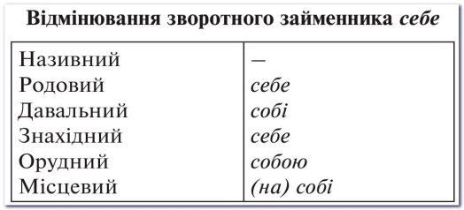 Середня загальноосвітня школа № 86 - Українська мова